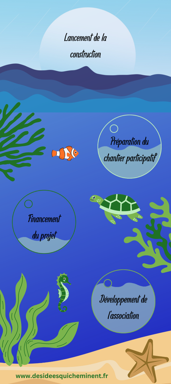 Où en sommes nous ?