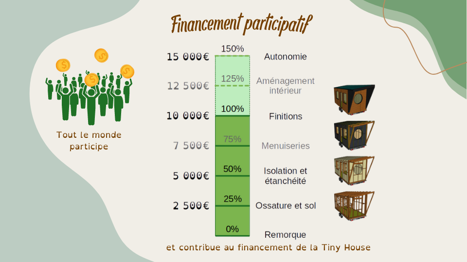 On a besoin de vous !